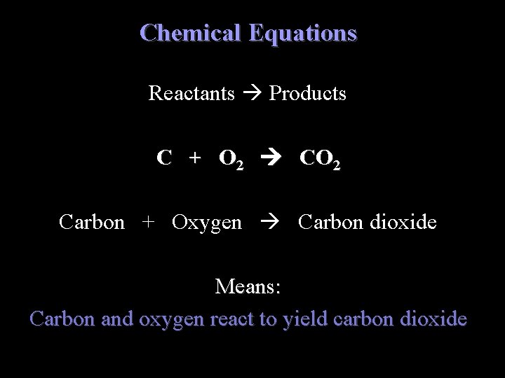 Chemical Equations Reactants Products C + O 2 CO 2 Carbon + Oxygen Carbon