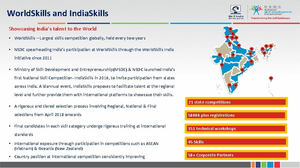 World. Skills and India. Skills Showcasing India’s talent to the World • World. Skills
