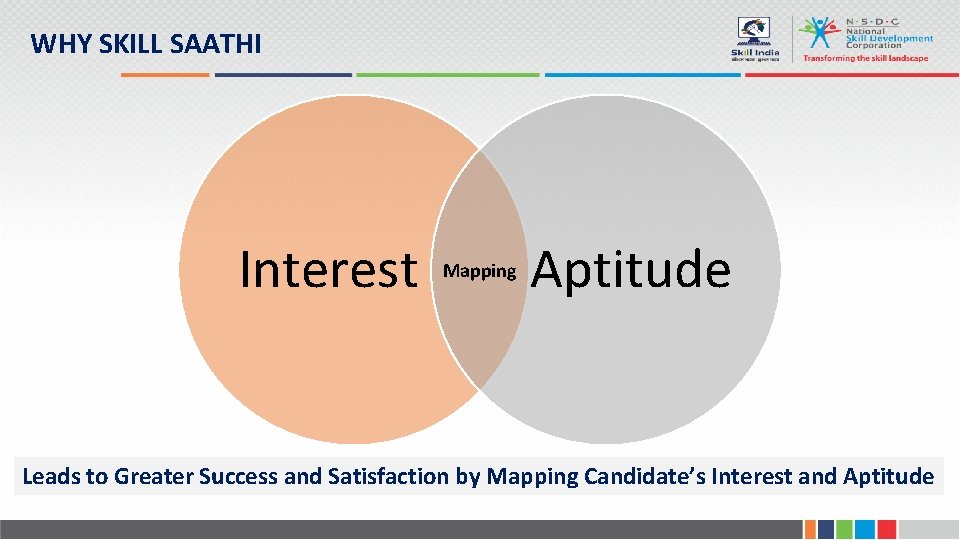 WHY SKILL SAATHI Interest Mapping Aptitude Leads to Greater Success and Satisfaction by Mapping