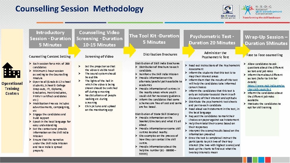 Counselling Session Methodology Operational Training Centres Introductory Session - Duration 5 Minutes Counselling Video