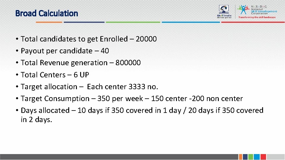 Broad Calculation • Total candidates to get Enrolled – 20000 • Payout per candidate