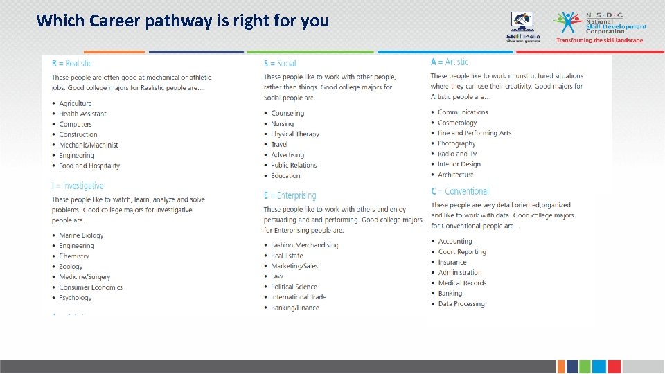 Which Career pathway is right for you 