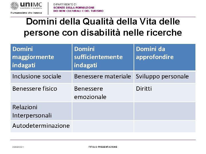 Domini della Qualità della Vita delle persone con disabilità nelle ricerche Domini maggiormente indagati