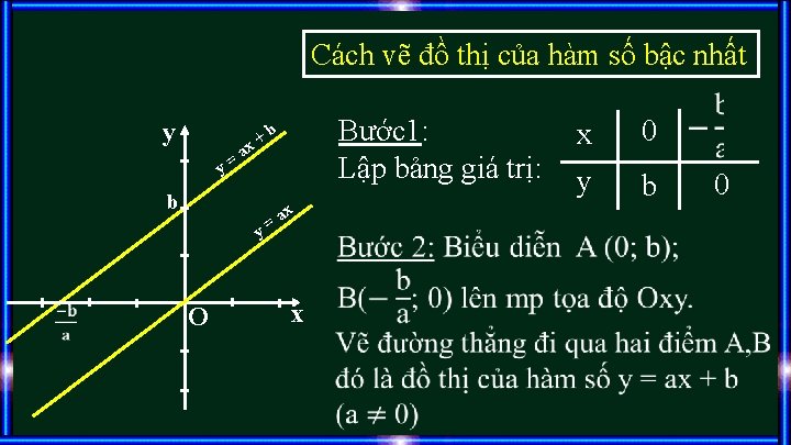 Cách vẽ đồ thị của hàm số bậc nhất y Bước 1: Lập bảng