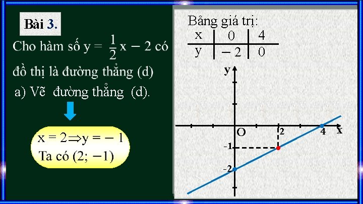 Bài 3. Bảng giá trị: x 4 0 y a) Vẽ đường thẳng (d).