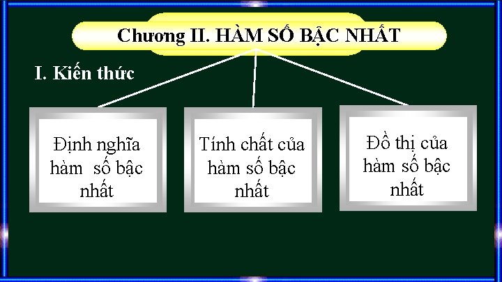 ÔNII. TẬP CHƯƠNG Chương HÀM SỐ BẬCIINHẤT I. Kiến thức Định nghĩa hàm số