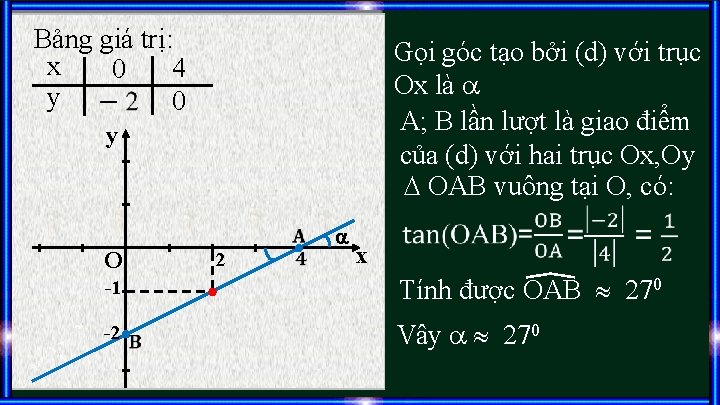 Bảng giá trị: x 4 0 y 0 Gọi góc tạo bởi (d) với