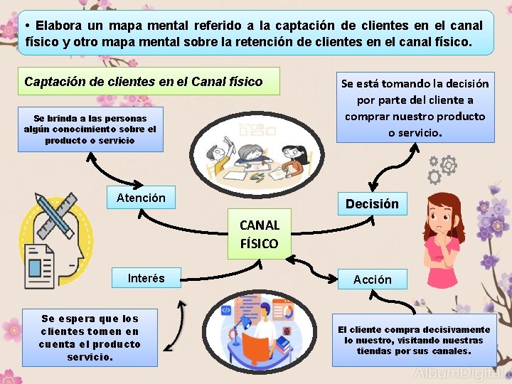  • Elabora un mapa mental referido a la captación de clientes en el