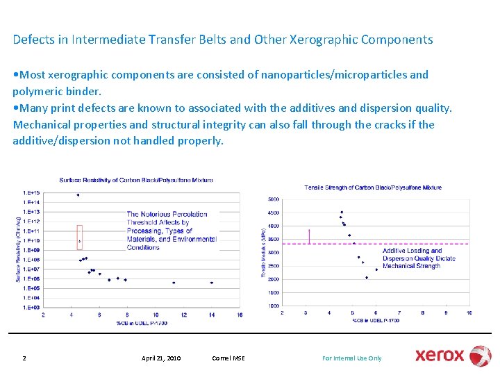 Defects in Intermediate Transfer Belts and Other Xerographic Components • Most xerographic components are