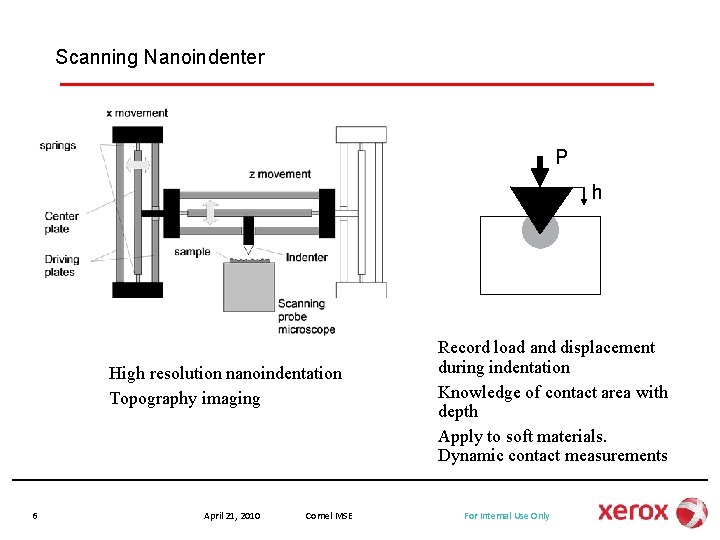 Scanning Nanoindenter P h High resolution nanoindentation Topography imaging 6 April 21, 2010 Cornel