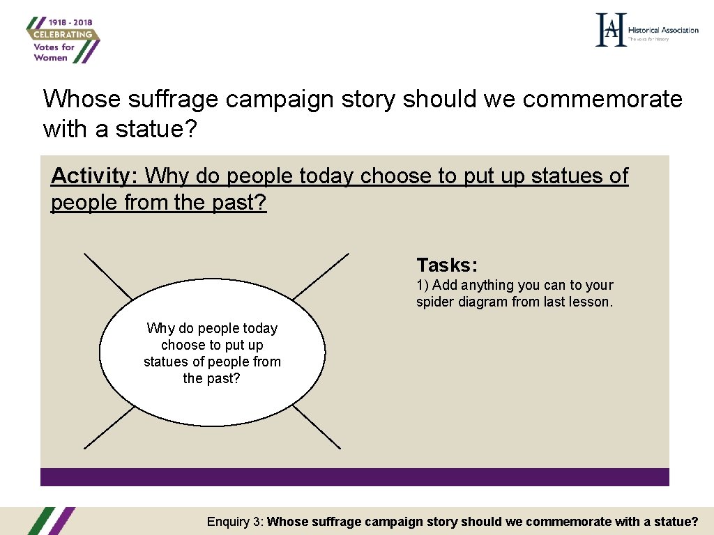 Whose suffrage campaign story should we commemorate with a statue? Activity: Why do people