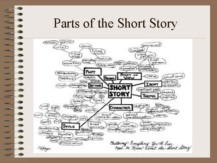Parts of the Short Story 