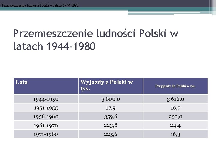 Przemieszczenie ludności Polski w latach 1944 -1980 Lata Wyjazdy z Polski w tys. Przyjazdy