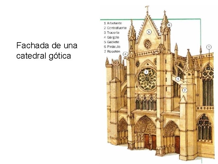 Fachada de una catedral gótica 