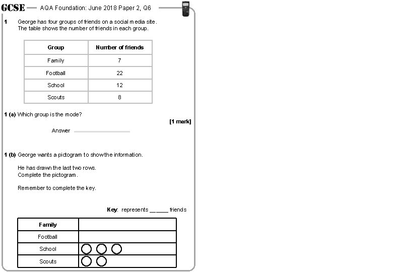 AQA Foundation: June 2018 Paper 2, Q 6 1 George has four groups of