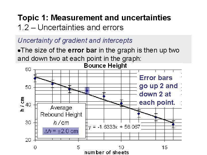 Topic 1: Measurement and uncertainties 1. 2 – Uncertainties and errors Uncertainty of gradient