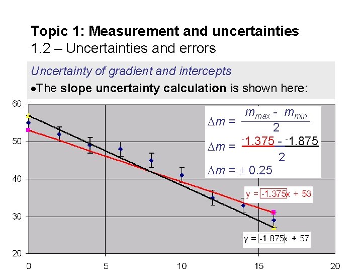 Topic 1: Measurement and uncertainties 1. 2 – Uncertainties and errors Uncertainty of gradient