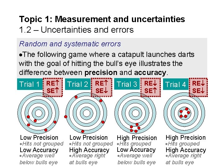 Topic 1: Measurement and uncertainties 1. 2 – Uncertainties and errors Random and systematic