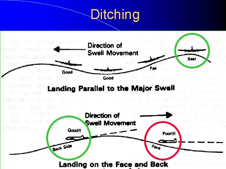 Ditching Downloaded from www. avhf. com 