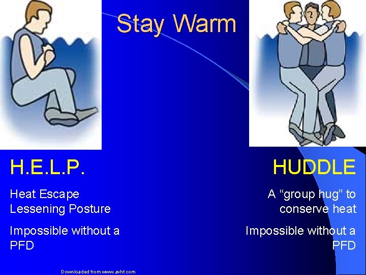 Stay Warm H. E. L. P. Heat Escape Lessening Posture Impossible without a PFD