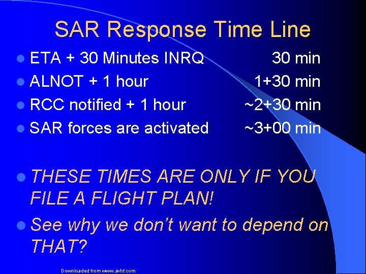 SAR Response Time Line l ETA + 30 Minutes INRQ l ALNOT + 1