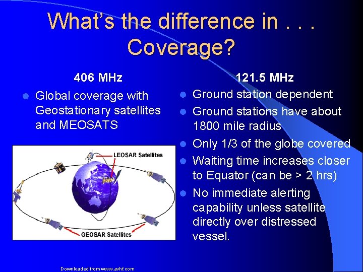 What’s the difference in. . . Coverage? 406 MHz l Global coverage with Geostationary