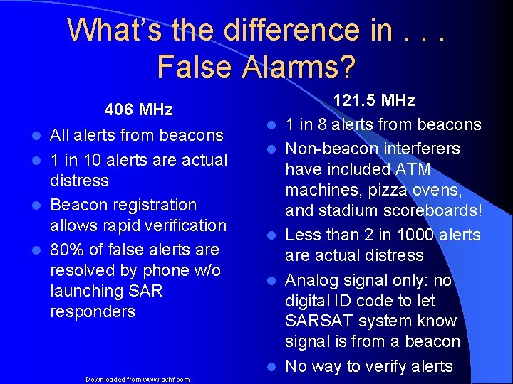 What’s the difference in. . . False Alarms? 406 MHz All alerts from beacons