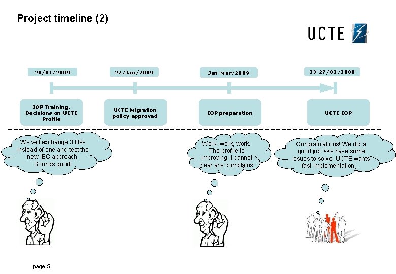 Project timeline (2) 20/01/2009 22/Jan/2009 Jan-Mar/2009 IOP Training. Decisions on UCTE Profile UCTE Migration