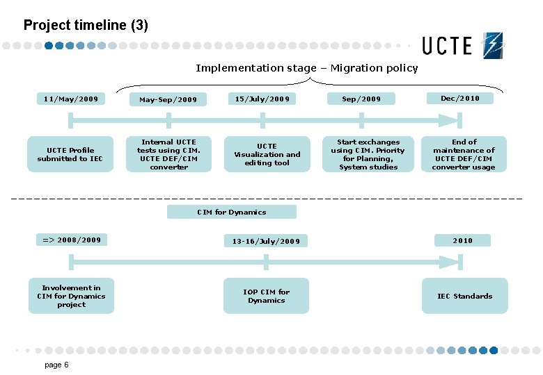 Project timeline (3) Implementation stage – Migration policy 11/May/2009 May-Sep/2009 15/July/2009 UCTE Profile submitted