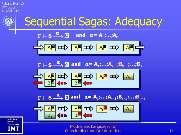 Roberto Bruni @ IMT Lucca 12 April 2005 Sequential Sagas: Adequacy S A 1