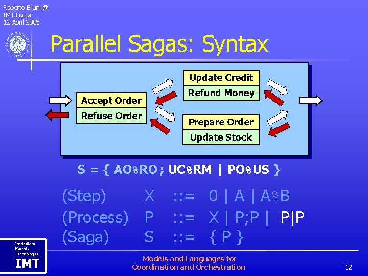 Roberto Bruni @ IMT Lucca 12 April 2005 Parallel Sagas: Syntax Update Credit Accept