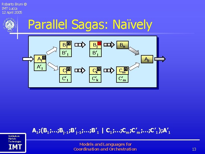 Roberto Bruni @ IMT Lucca 12 April 2005 Parallel Sagas: Naïvely A 1 A’