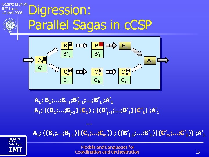 Roberto Bruni @ IMT Lucca 12 April 2005 Digression: Parallel Sagas in c. CSP