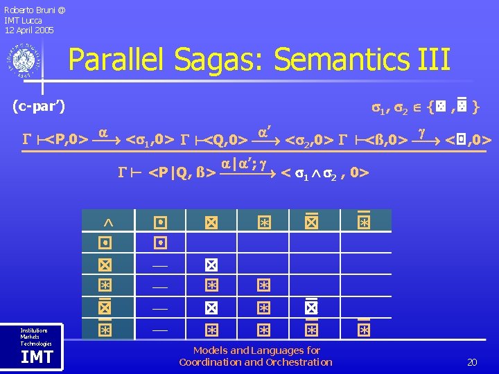 Roberto Bruni @ IMT Lucca 12 April 2005 Parallel Sagas: Semantics III (c-par’) 1,