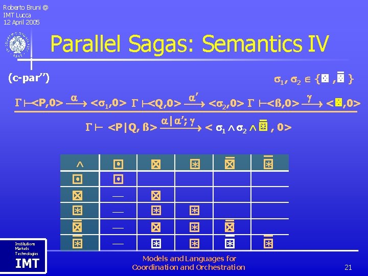 Roberto Bruni @ IMT Lucca 12 April 2005 Parallel Sagas: Semantics IV (c-par’’) 1,