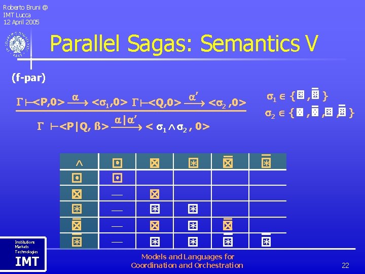 Roberto Bruni @ IMT Lucca 12 April 2005 Parallel Sagas: Semantics V (f-par) ’