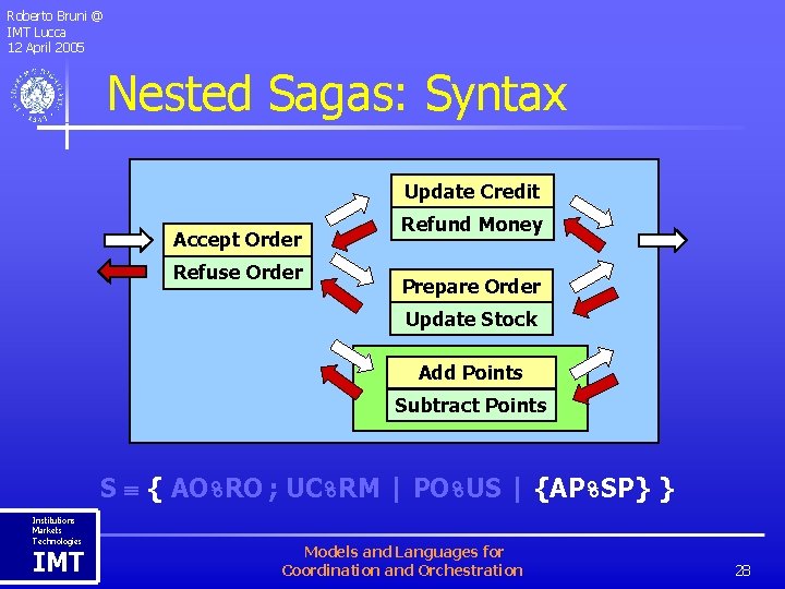 Roberto Bruni @ IMT Lucca 12 April 2005 Nested Sagas: Syntax Update Credit Accept