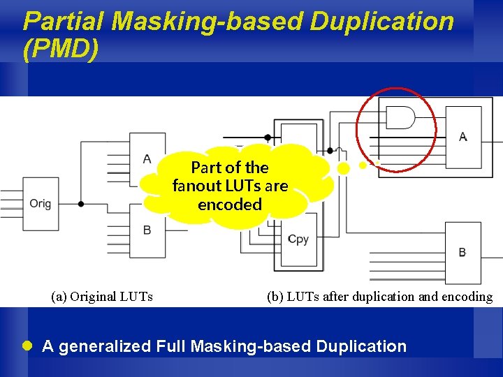 Partial Masking-based Duplication (PMD) Part of the fanout LUTs are encoded (a) Original LUTs