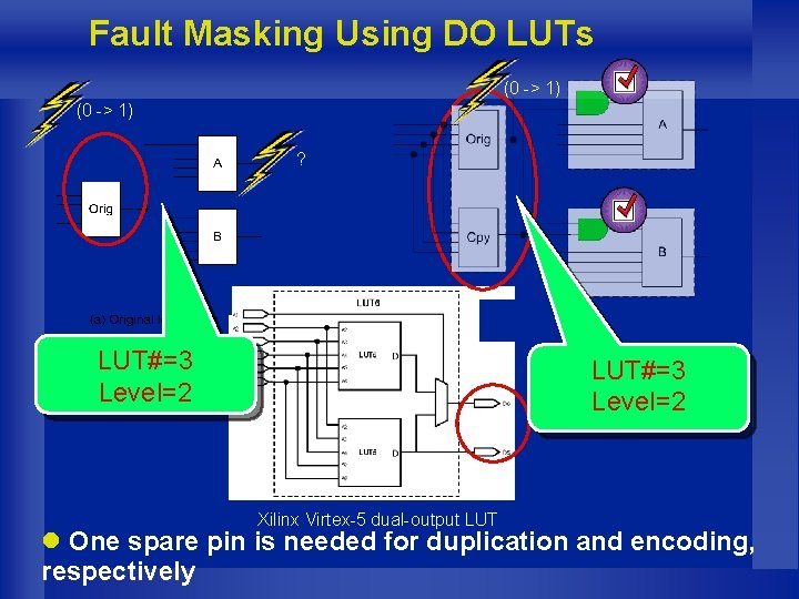 Fault Masking Using DO LUTs (0 -> 1) ? LUT#=3 Level=2 Xilinx Virtex-5 dual-output