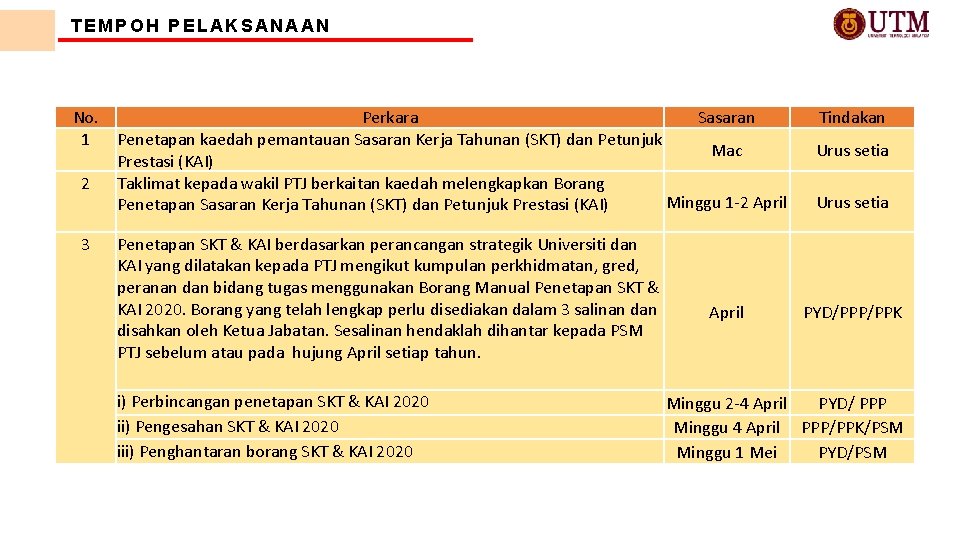 TEMPOH PELAKSANAAN No. 1 2 3 Perkara Sasaran Penetapan kaedah pemantauan Sasaran Kerja Tahunan