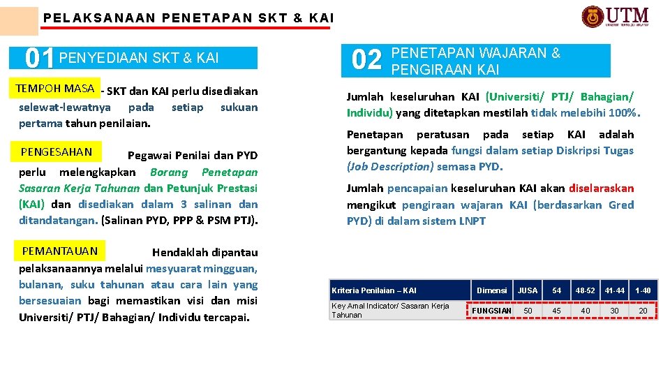 PELAKSANAAN PENETAPAN SKT & KAI 01 PENYEDIAAN SKT & KAI TEMPOH MASA - SKT