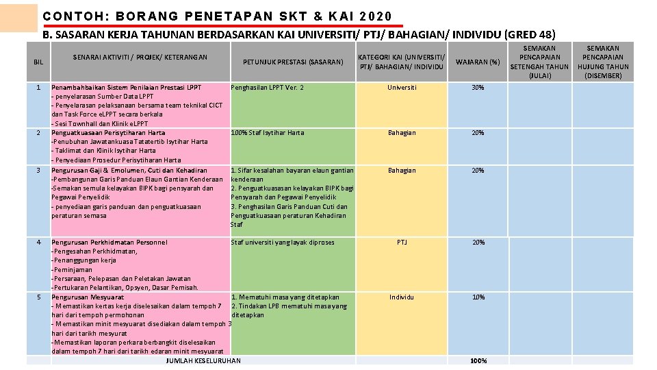 CONTOH: BORANG PENETAPAN SKT & KAI 2020 B. SASARAN KERJA TAHUNAN BERDASARKAN KAI UNIVERSITI/