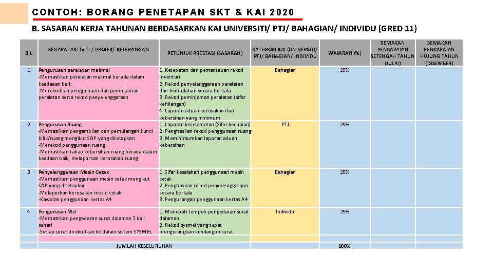 CONTOH: BORANG PENETAPAN SKT & KAI 2020 B. SASARAN KERJA TAHUNAN BERDASARKAN KAI UNIVERSITI/