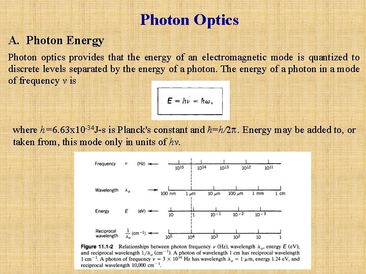 Photon Optics A. Photon Energy Photon optics provides that the energy of an electromagnetic