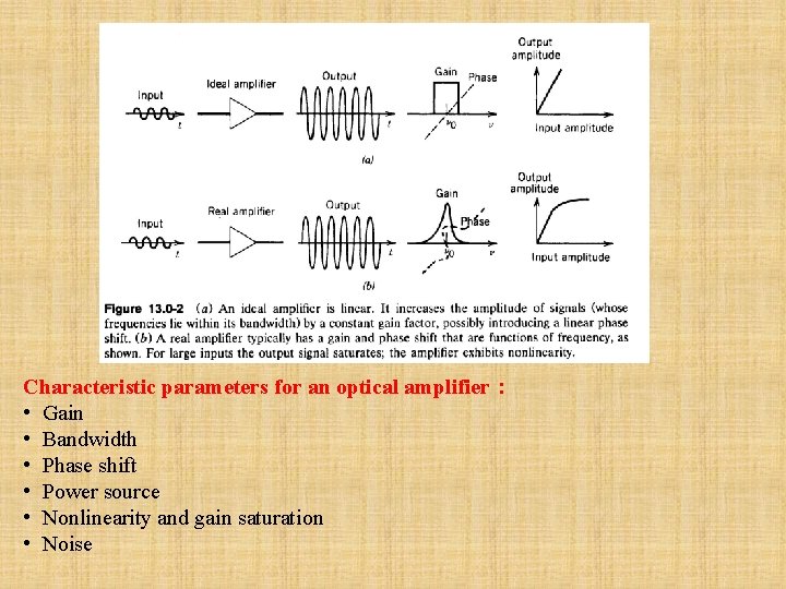 Characteristic parameters for an optical amplifier： • Gain • Bandwidth • Phase shift •