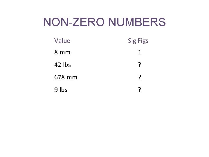 NON-ZERO NUMBERS Value Sig Figs 8 mm 1 42 lbs ? 678 mm ?