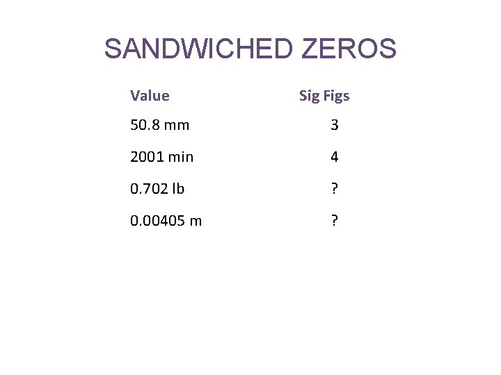 SANDWICHED ZEROS Value Sig Figs 50. 8 mm 3 2001 min 4 0. 702