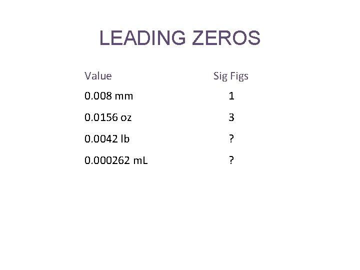 LEADING ZEROS Value Sig Figs 0. 008 mm 1 0. 0156 oz 3 0.