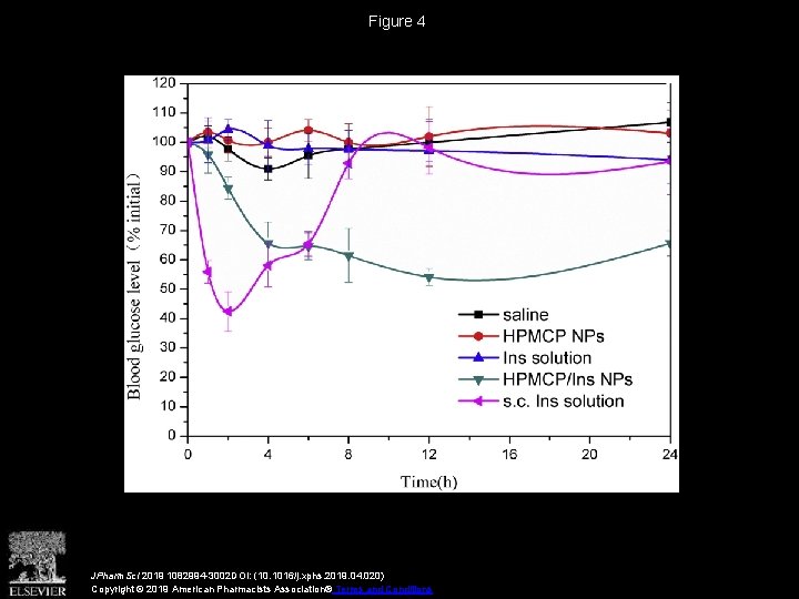 Figure 4 JPharm. Sci 2019 1082994 -3002 DOI: (10. 1016/j. xphs. 2019. 04. 020)