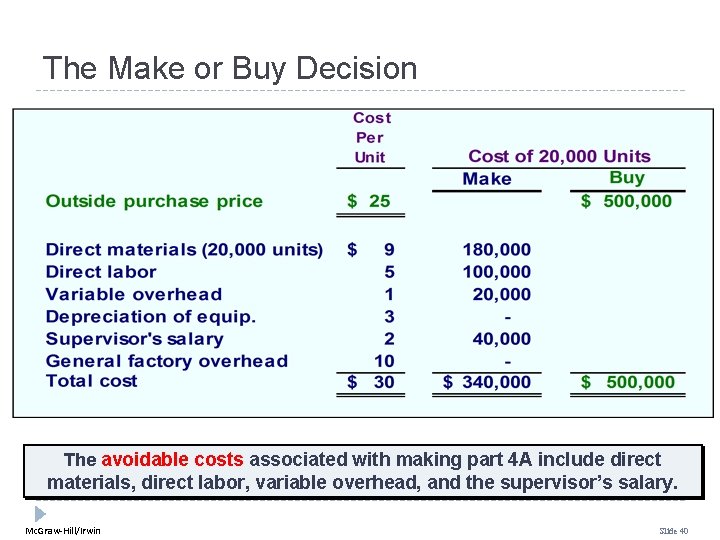The Make or Buy Decision The avoidable costs associated with making part 4 A